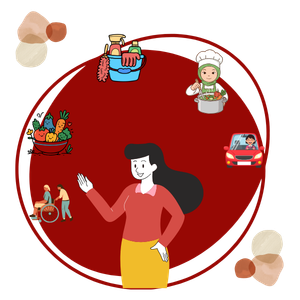 On Demand Service Solution